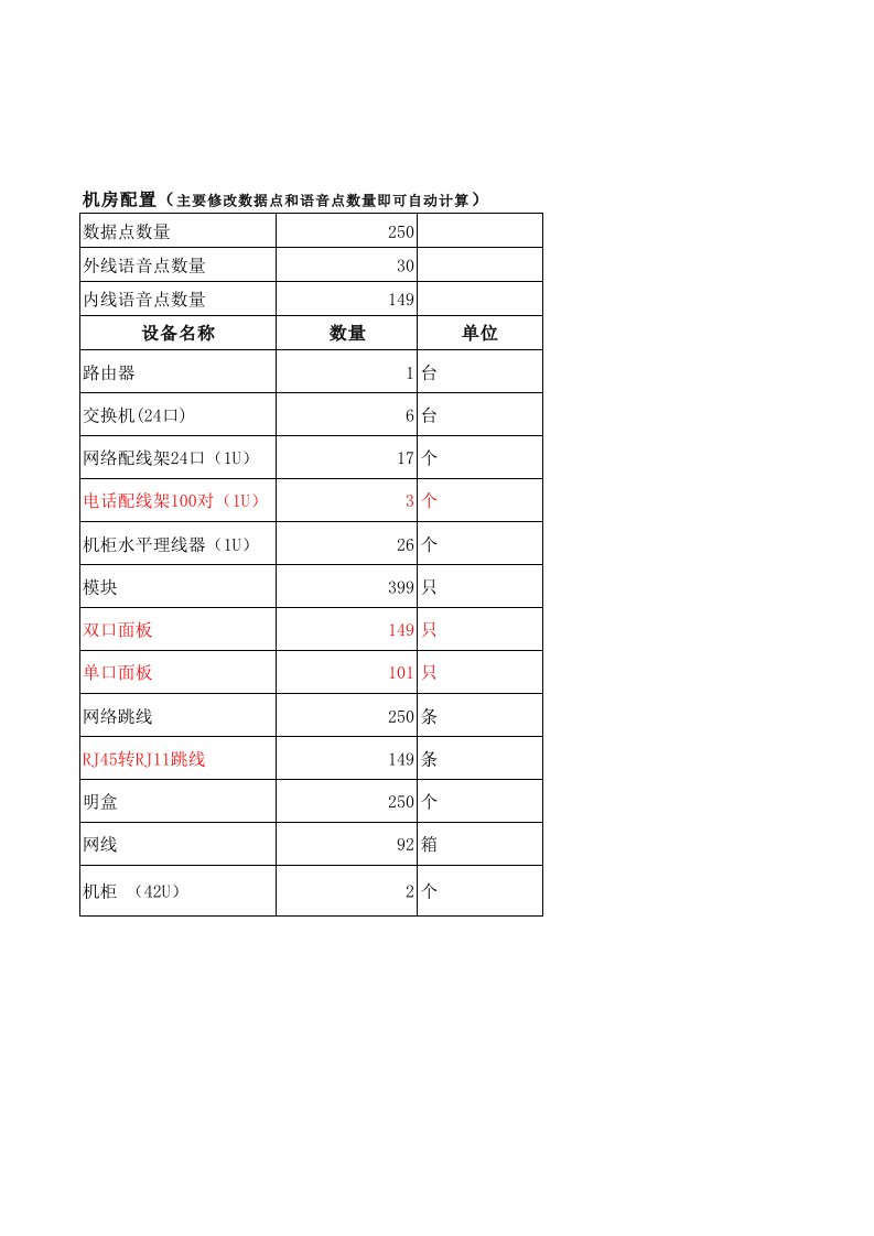 综合布线设备配置数量计算模板