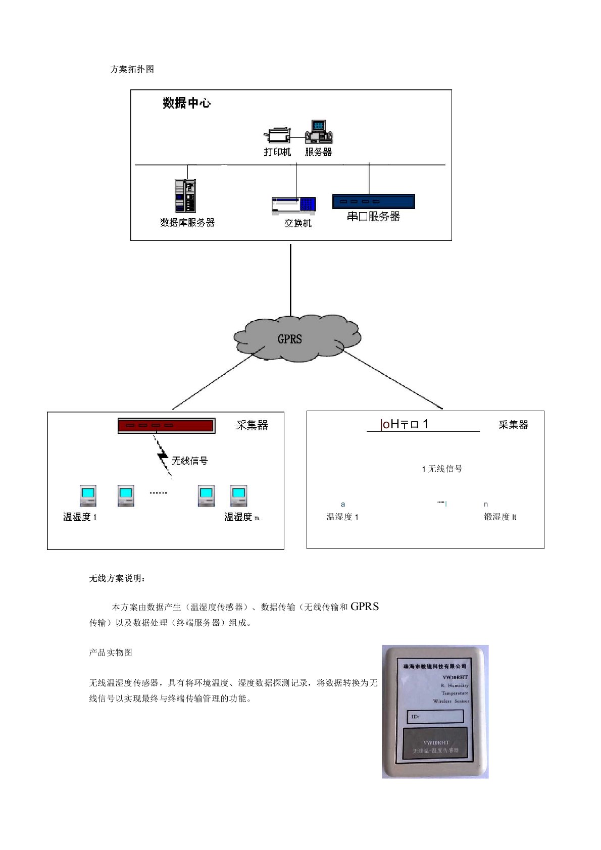 温湿度远程采集拓扑图