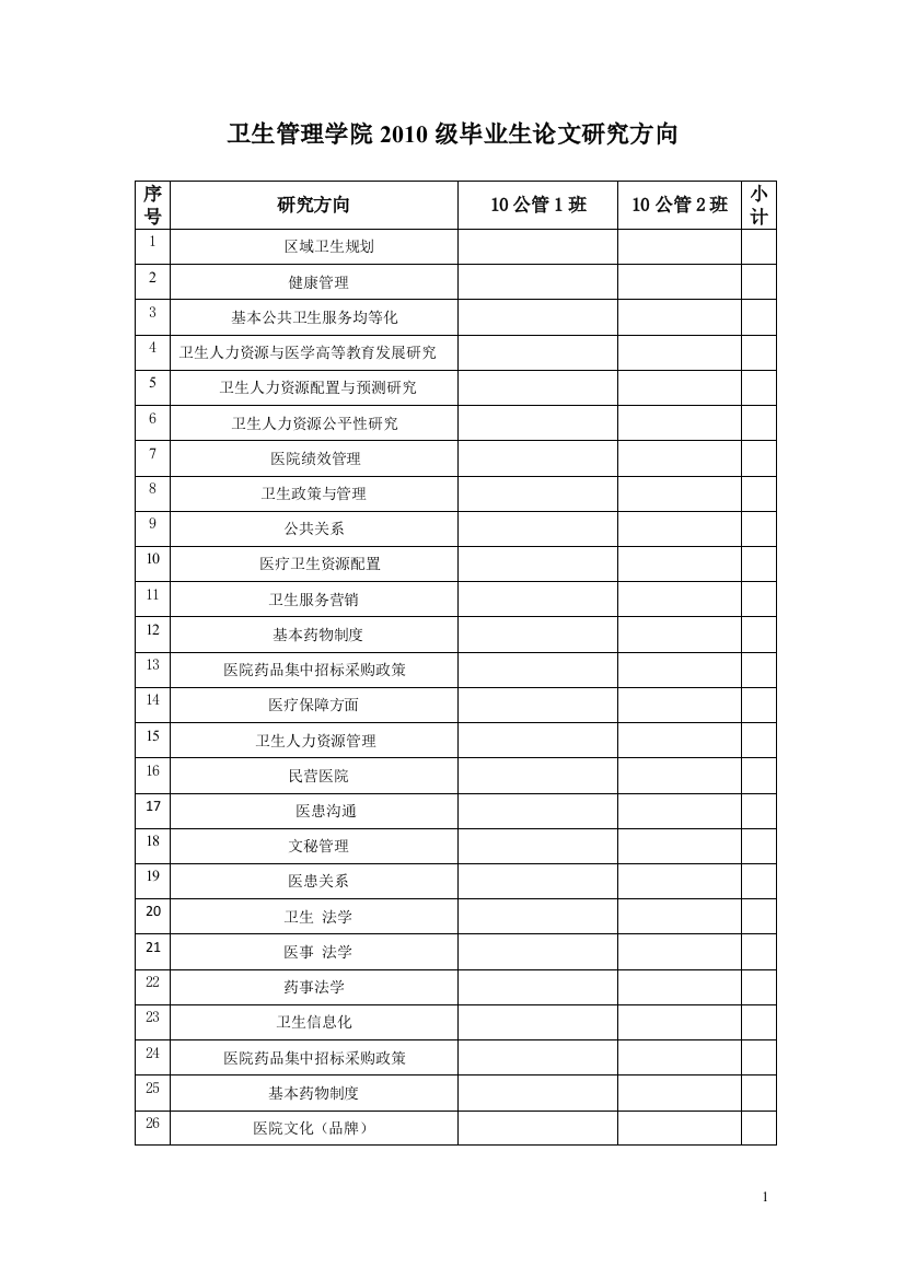 2010级毕业生论文研究方向(最新)