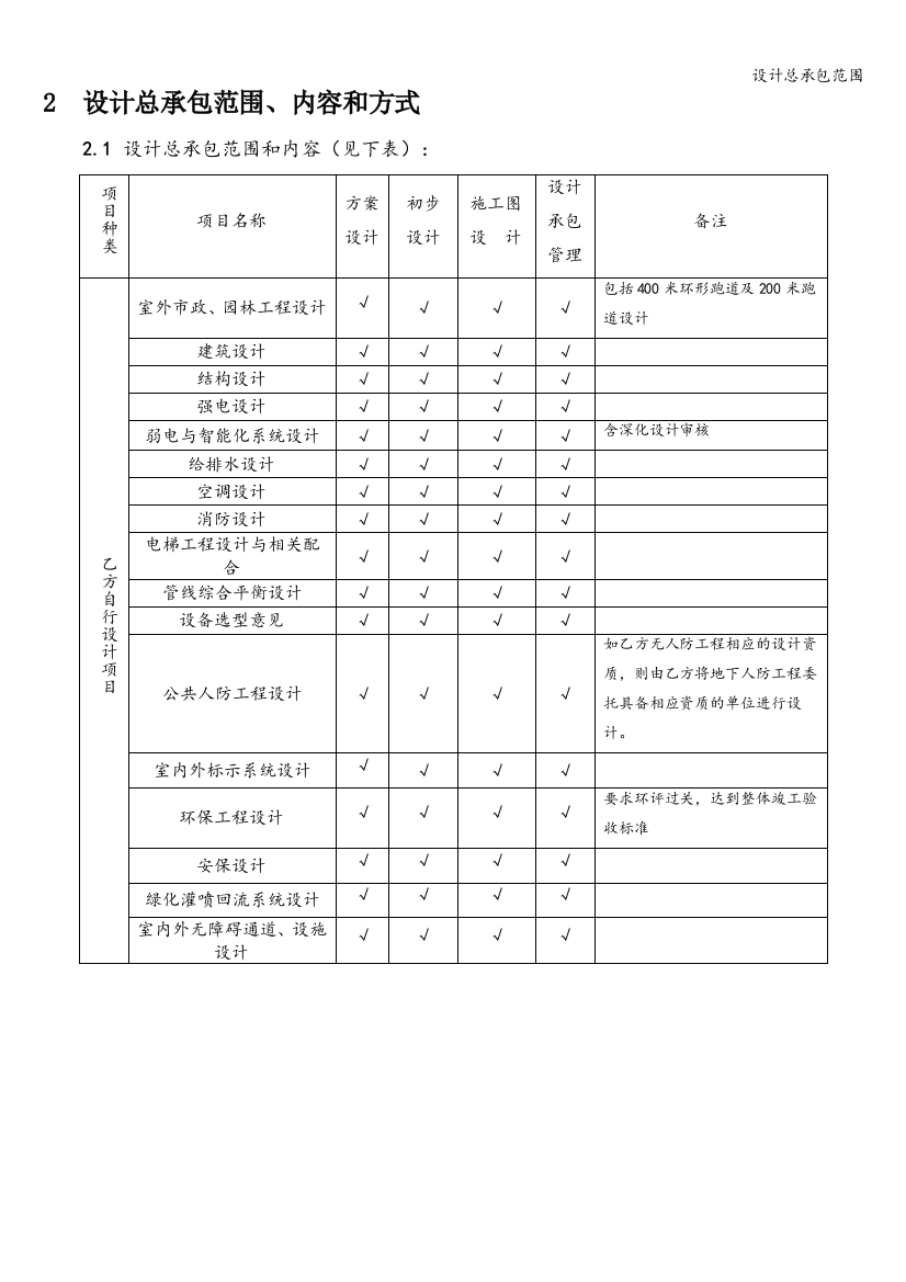 设计总承包范围