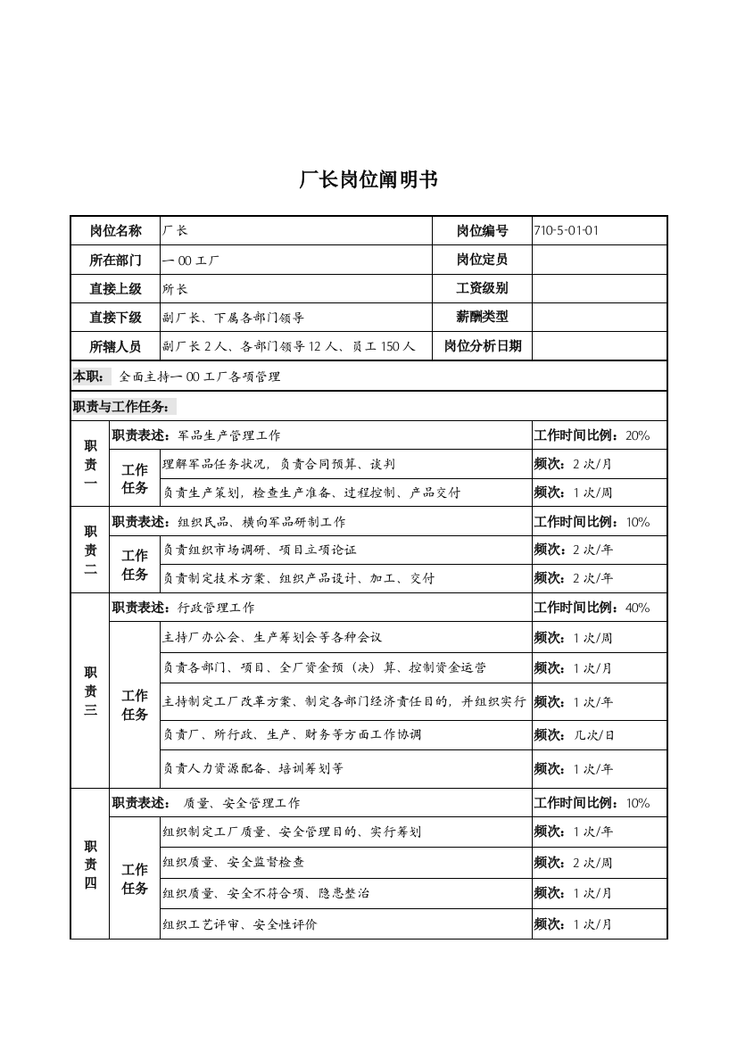 中船重工研究所一工厂厂长岗位说明书样本