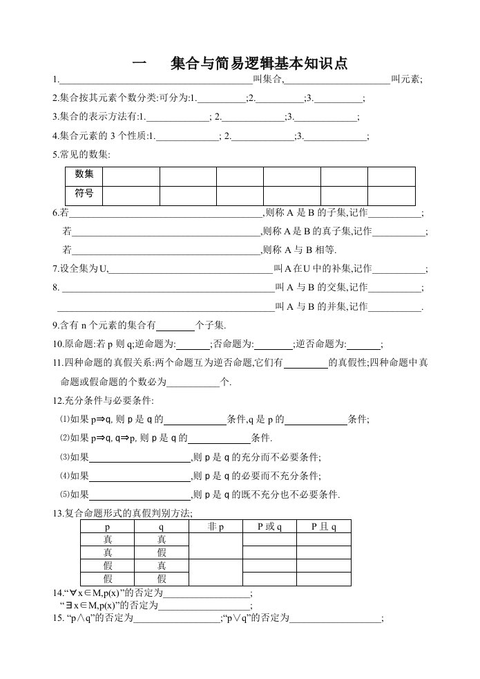 高三艺术生高中数学基本知识汇编印刷稿