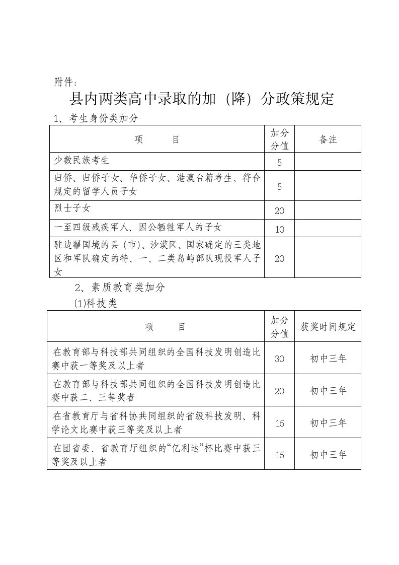 县内两类高中录取的加(降)分政策规定