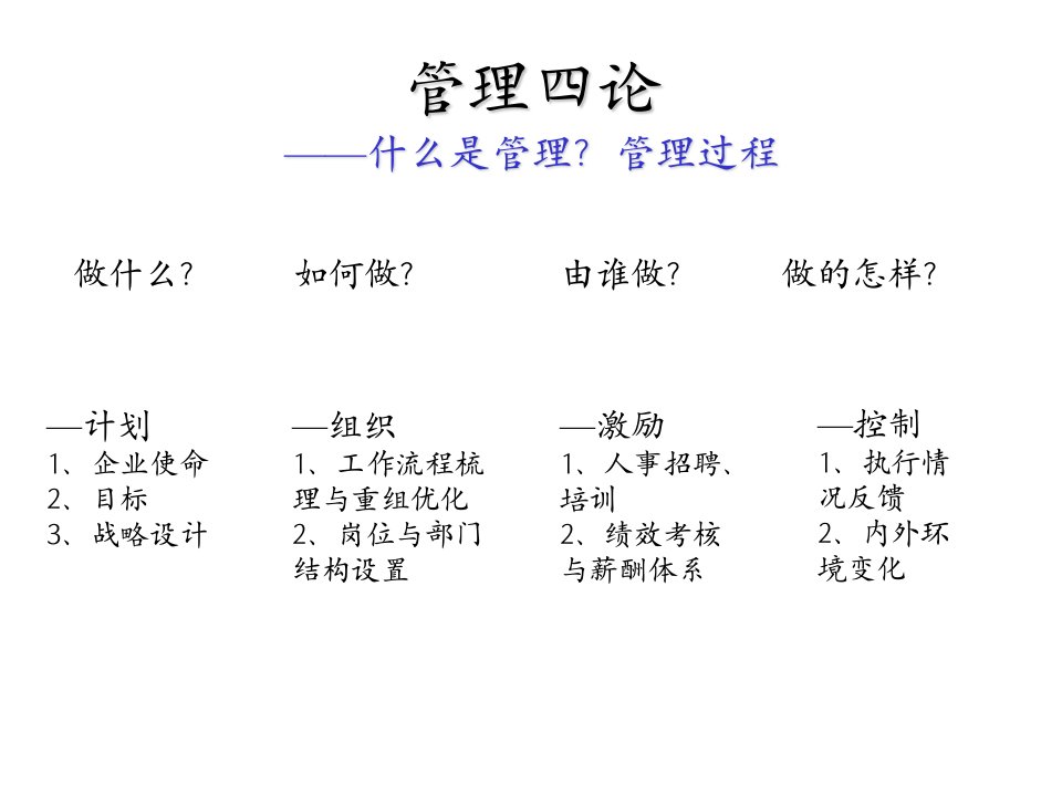 现代管理学考研辅导课件