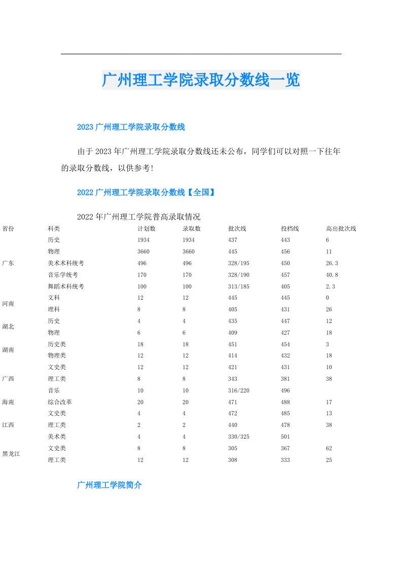 广州理工学院录取分数线一览