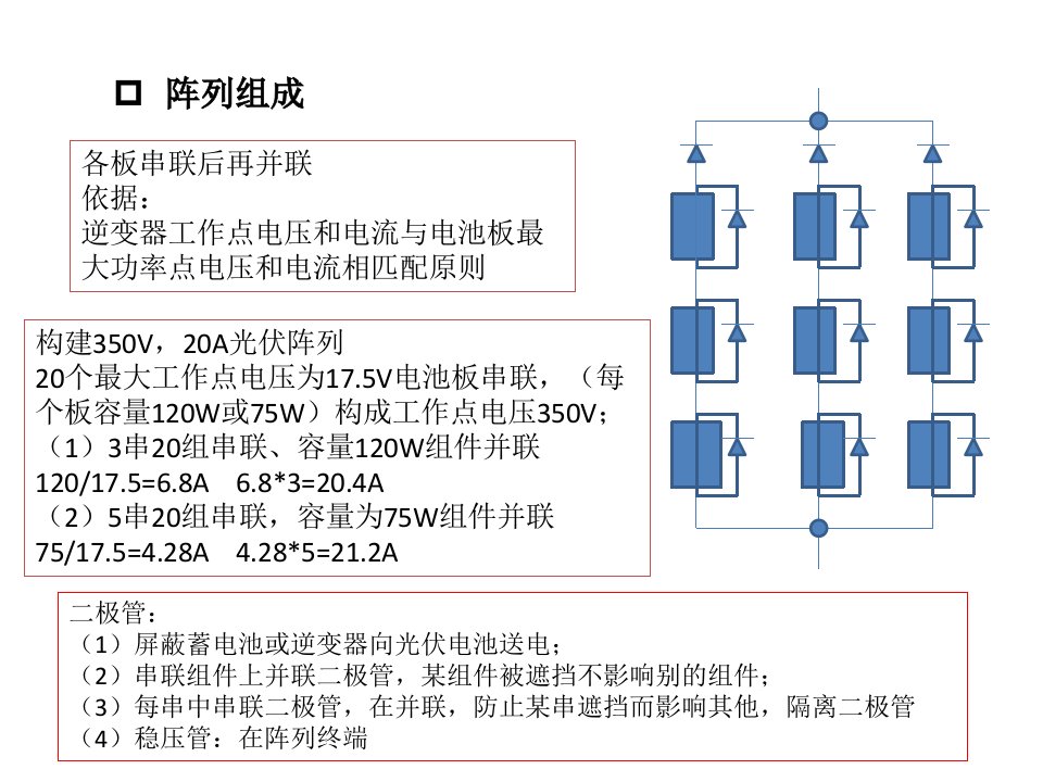 光伏发电系统ppt课件