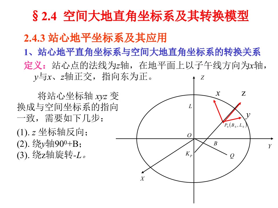 空间大地直角坐标系及其转换模型