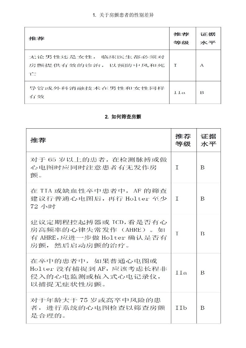 2023房颤指南