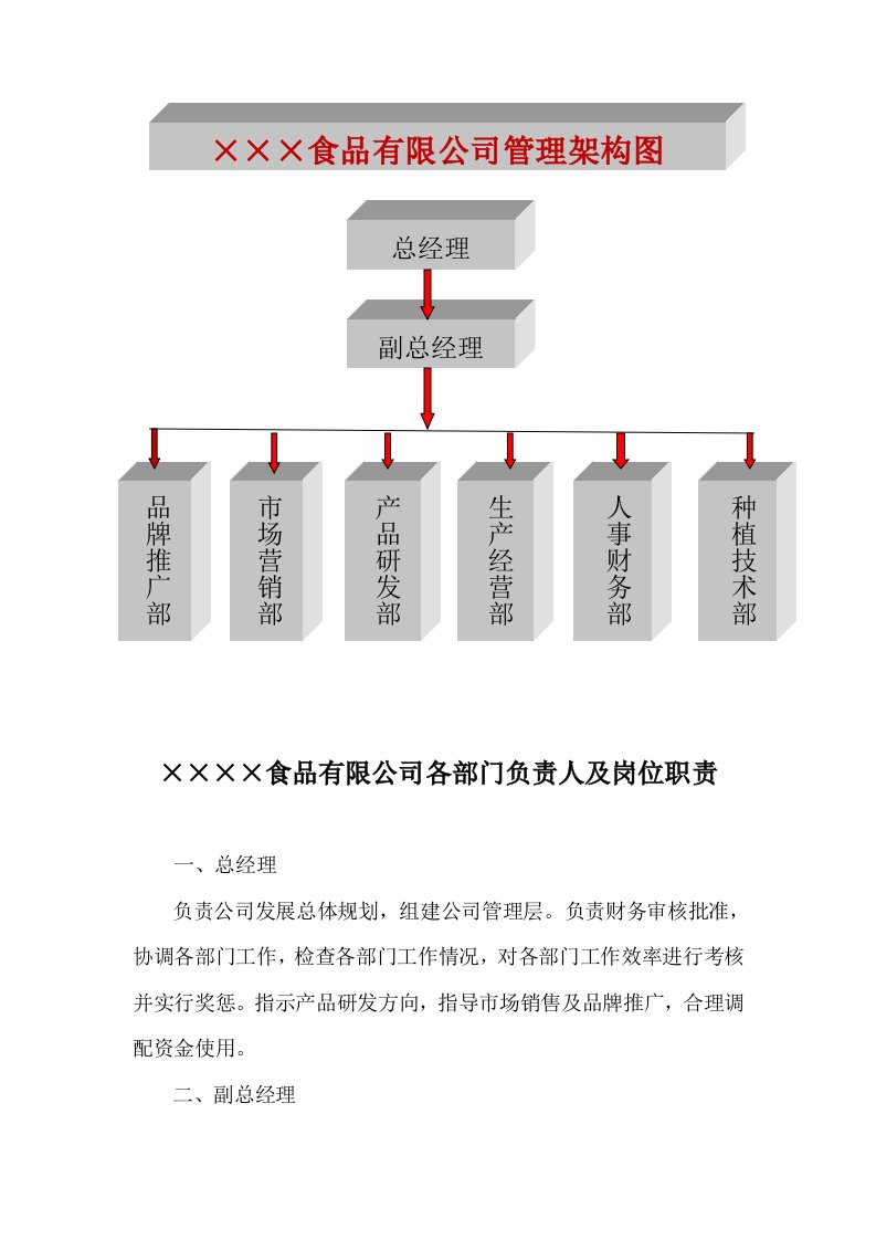 食品公司管理架构岗位说明