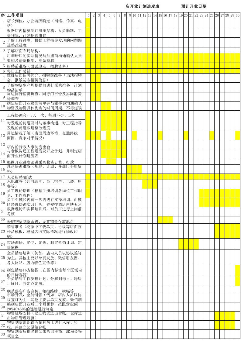 店面开业计划进度表