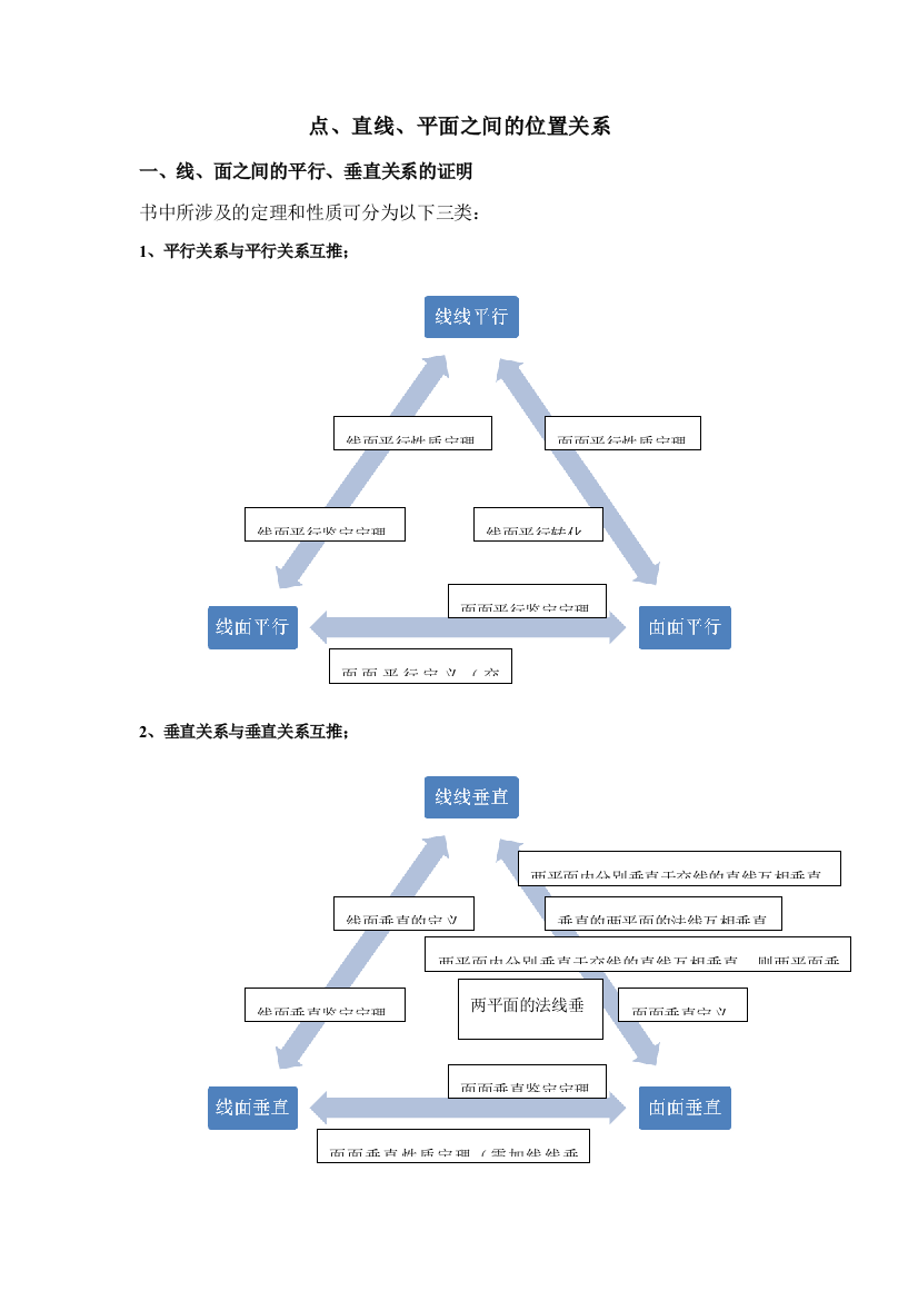 2023年点直线平面之间的位置关系知识点总结