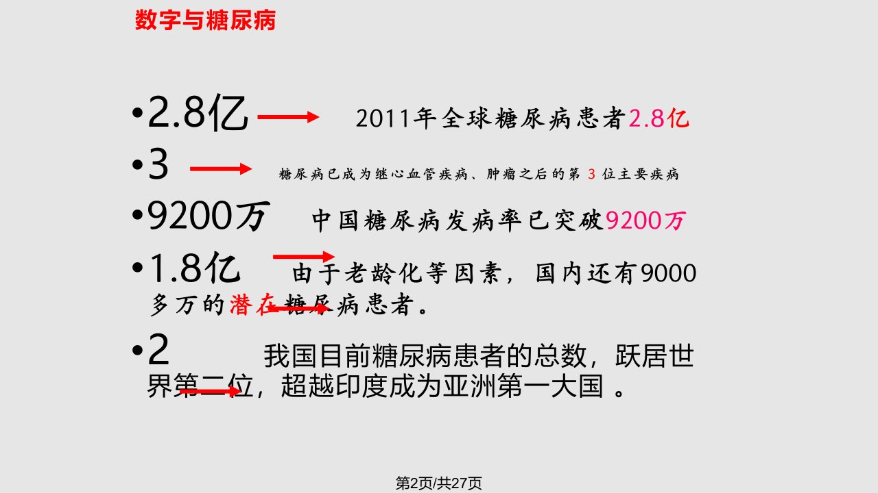 生物制药胰岛素