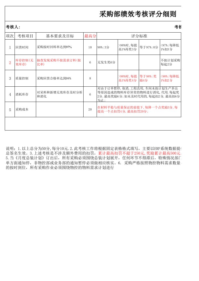 采购绩效考核方案精心整理