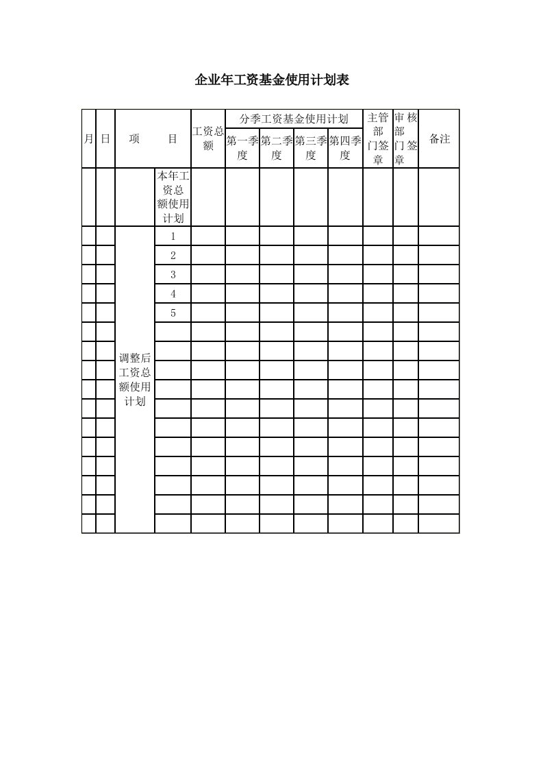 表格模板-企业年工资基金使用计划表