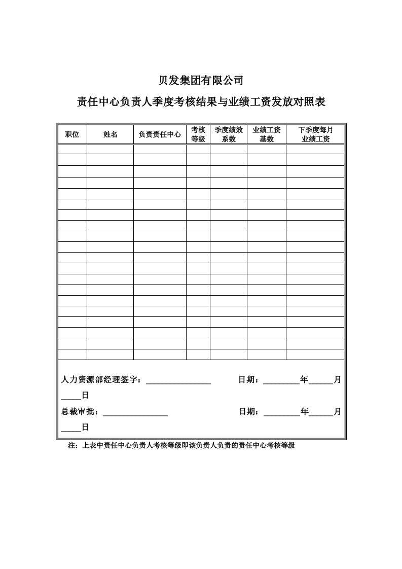 某集团年季度绩效考核指标汇总篇25