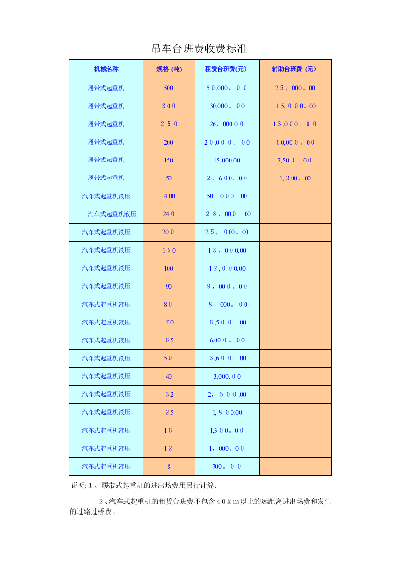 吊车台班费收费标准