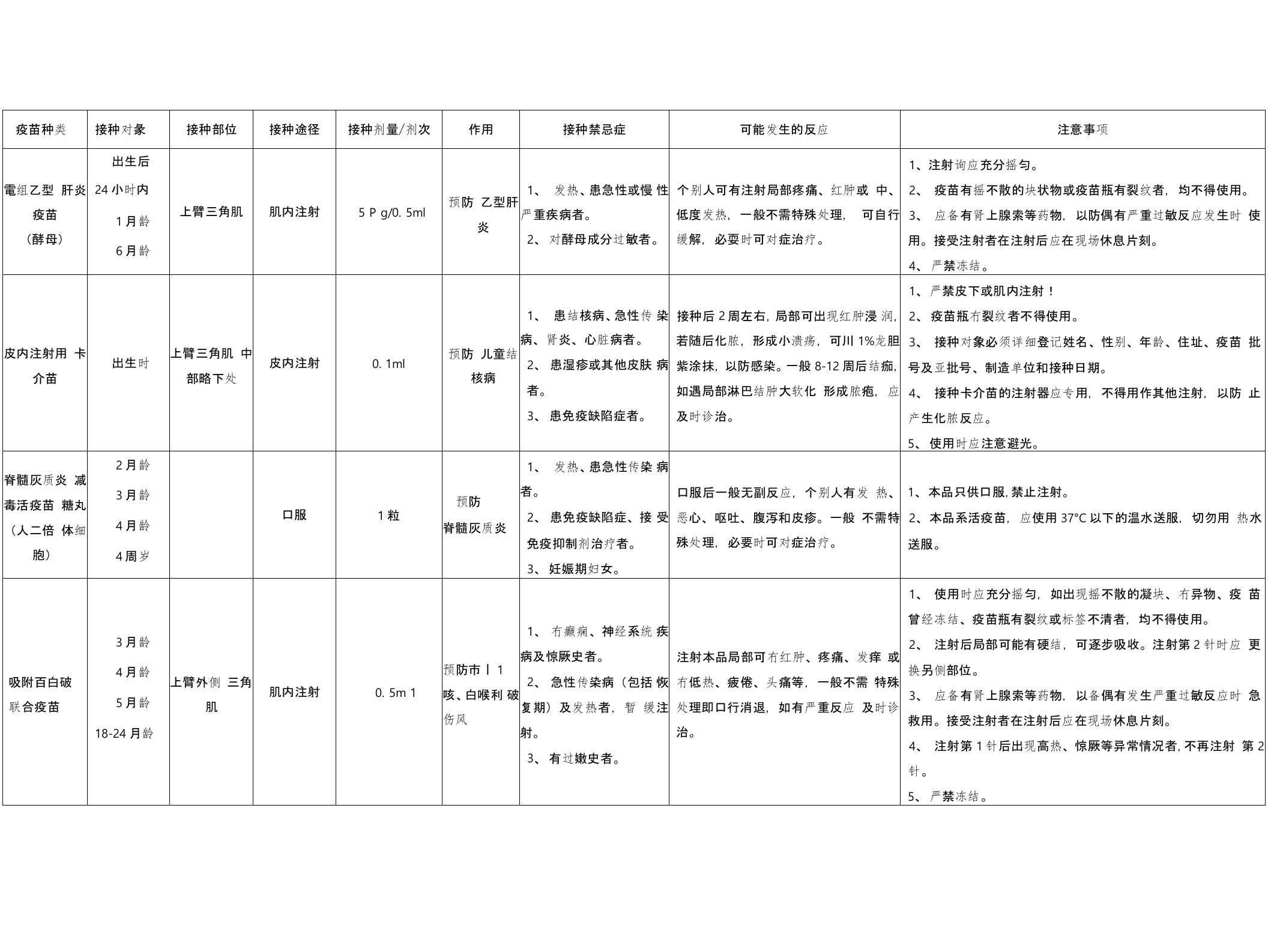 国家免疫规划疫苗接种公示