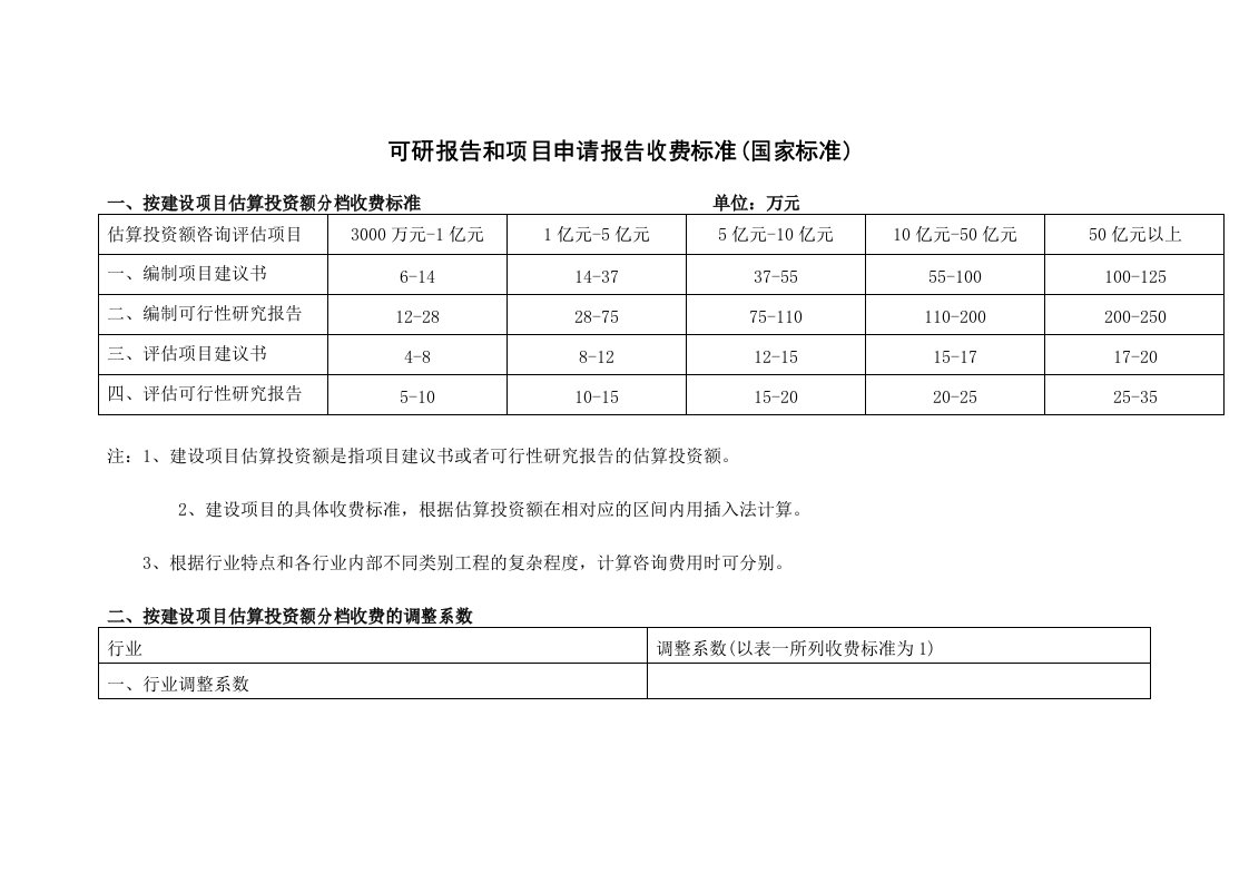 可研报告收费标准