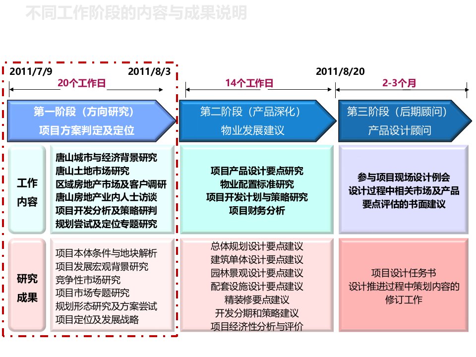 某新城项目定位研究报告