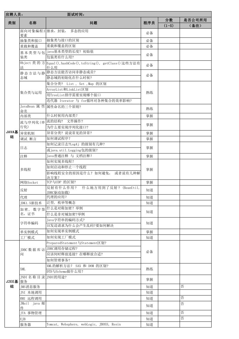 JAVA技术人员面试评估表