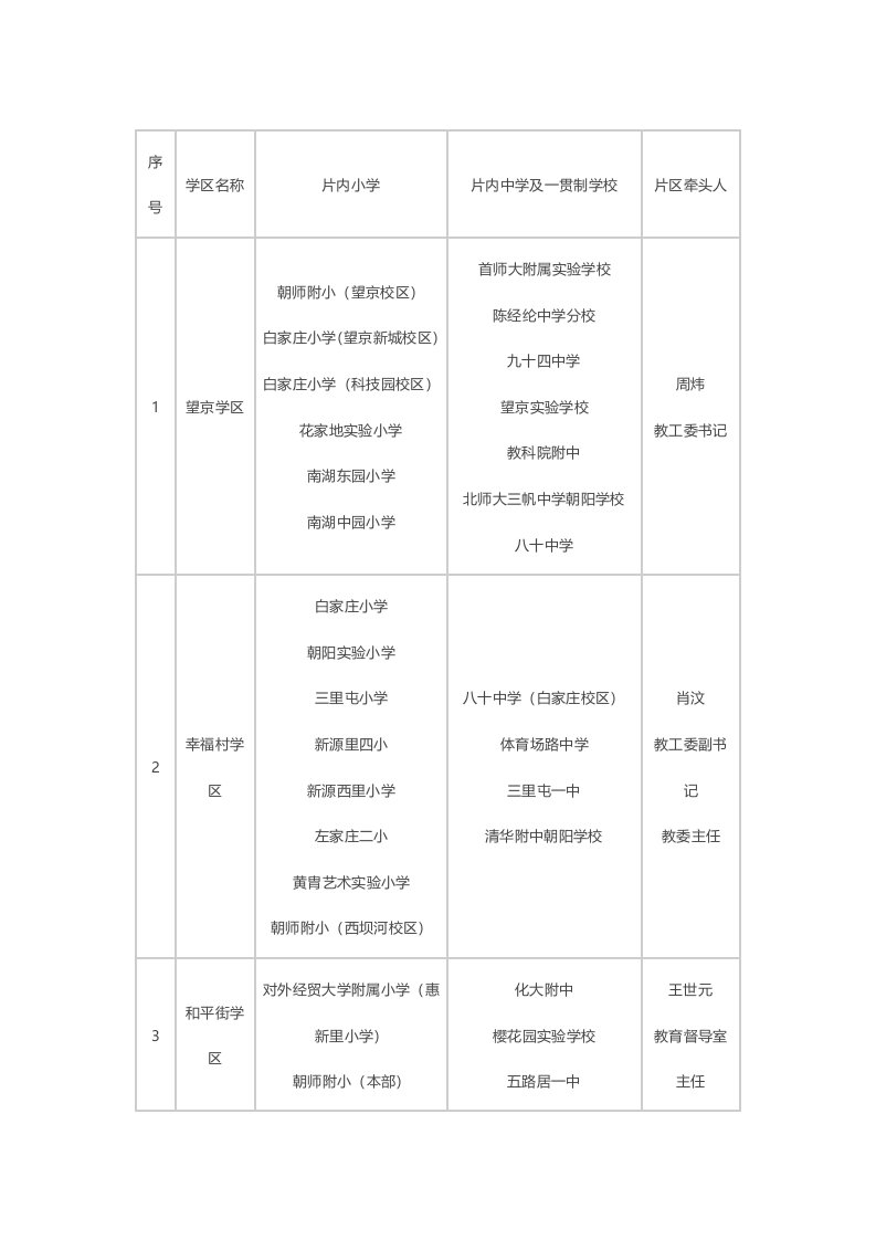 朝阳区个学区公立中小学划分对应详表