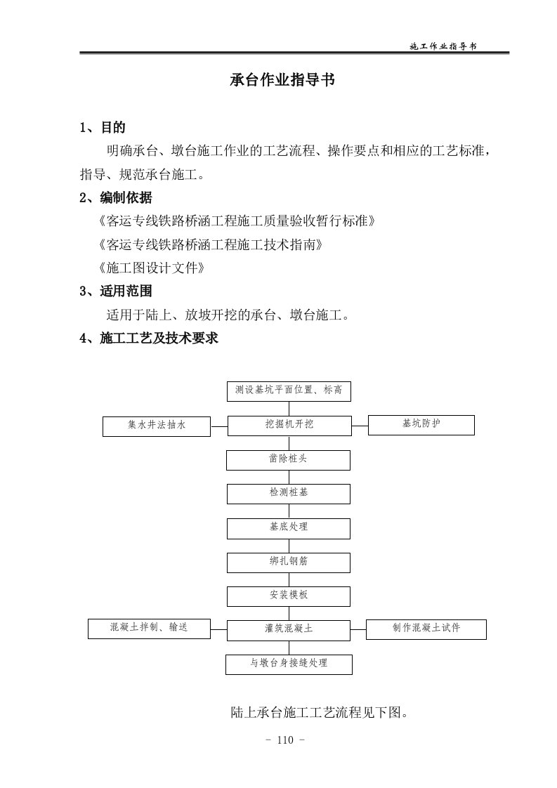 承台作业指导书