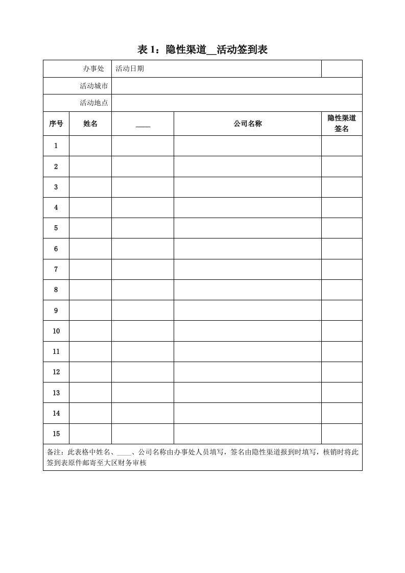 建材家居经销商营销突围之管理工具表