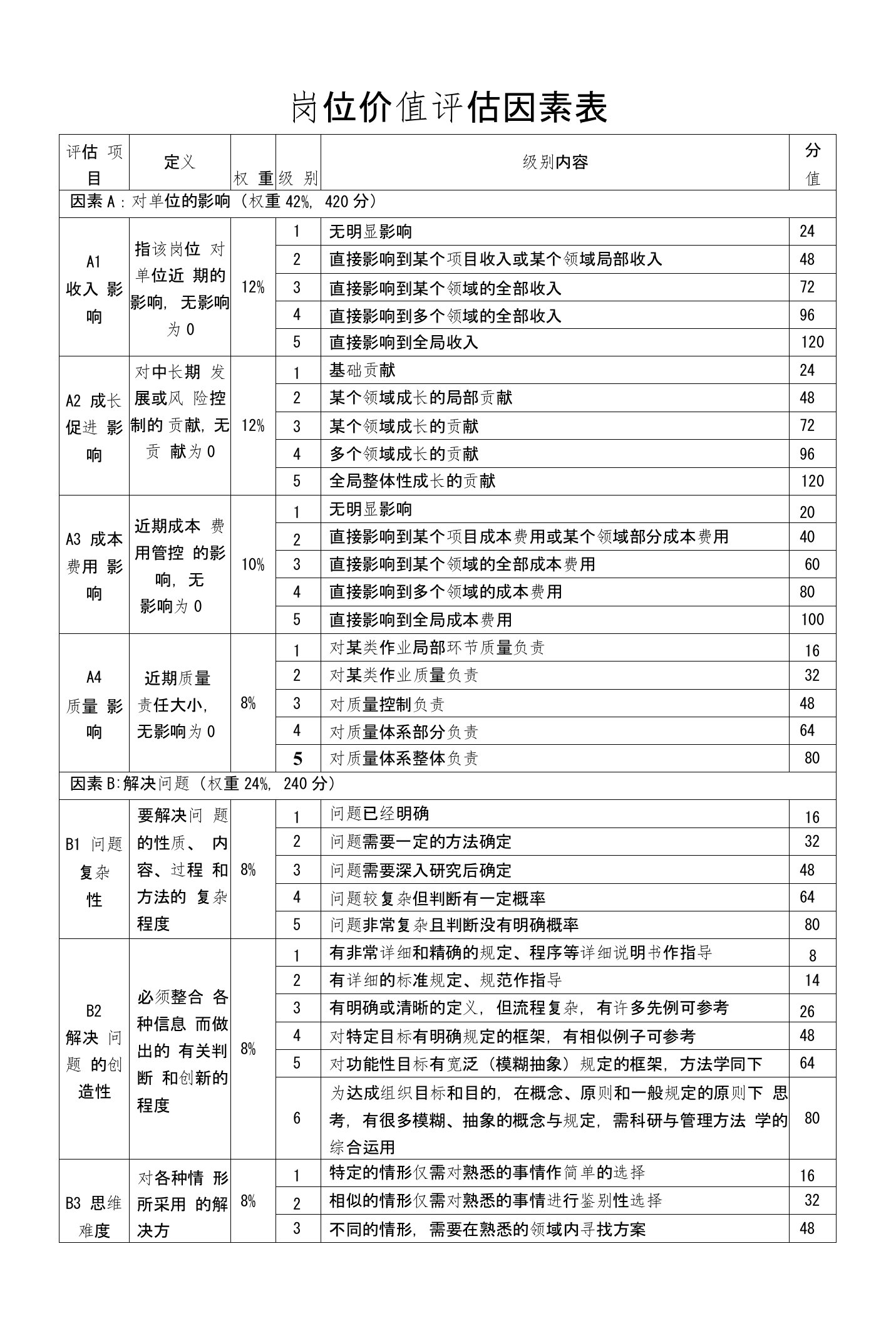 岗位价值评估表