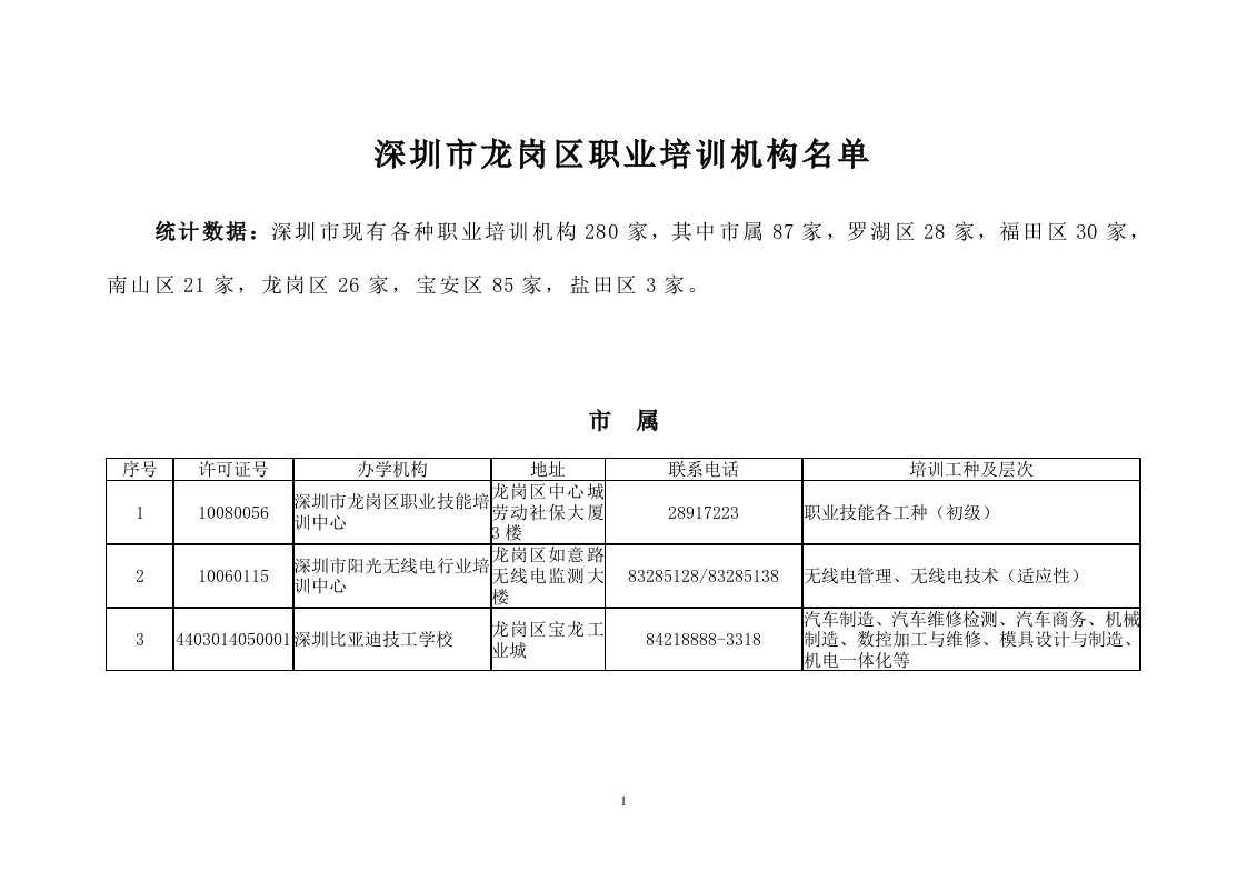 深圳市龙岗区职业培训机构名单