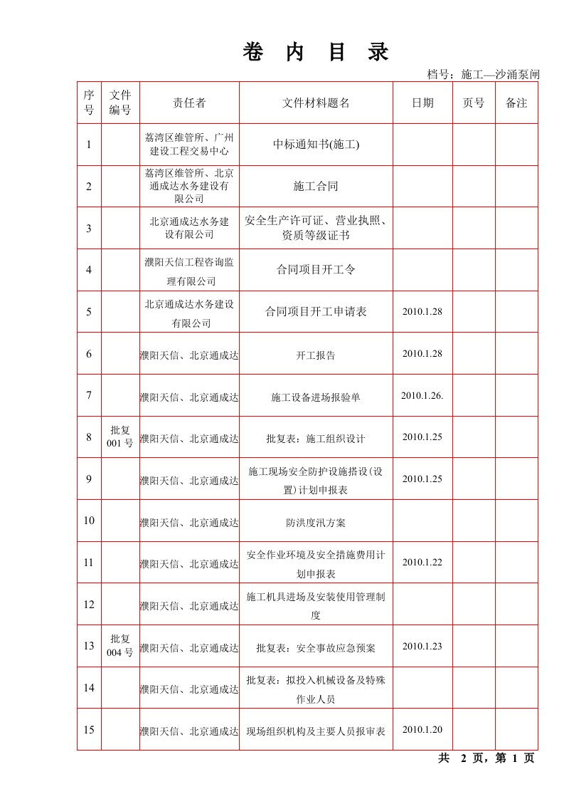 工程资料-卷内目录业主存，沙涌泵站：监理施工资料