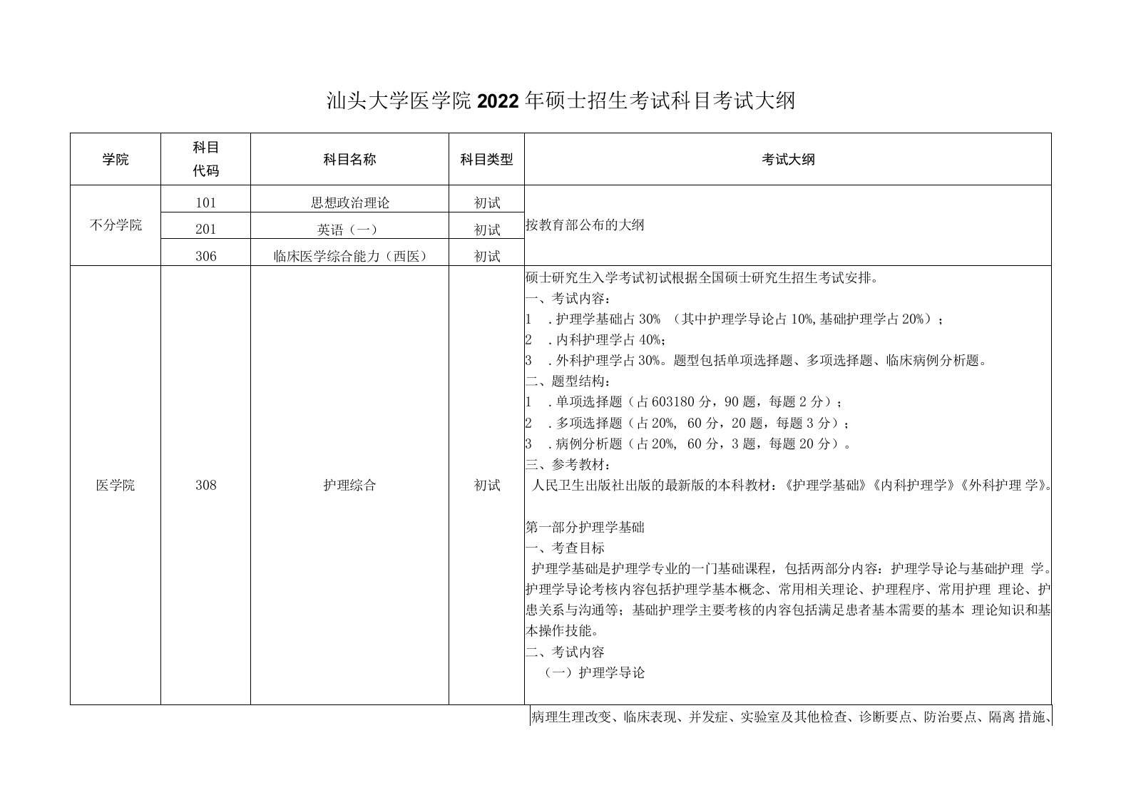 汕头大学医学院2022年硕士招生考试科目考试大纲