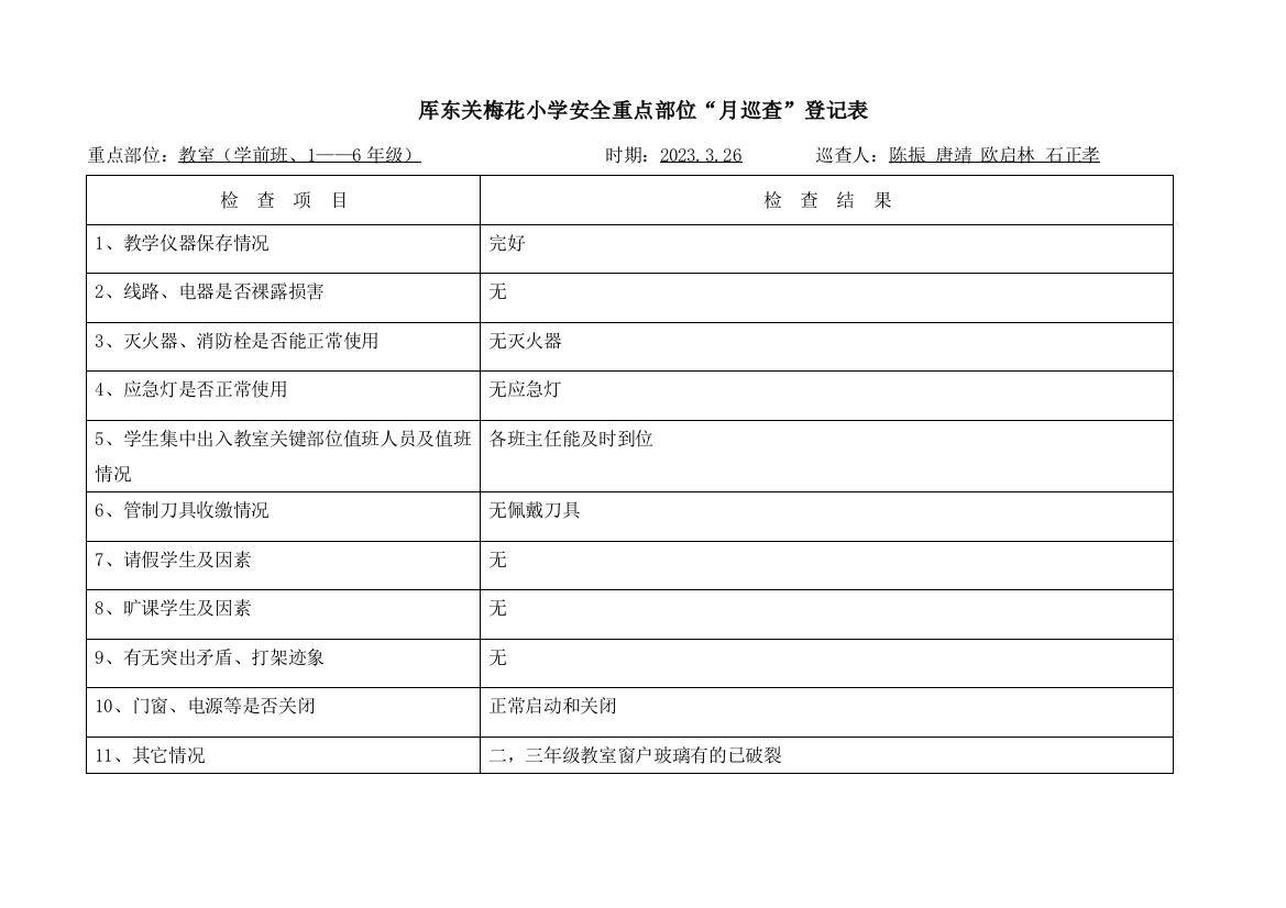 三月安全重点部位月巡查记录表