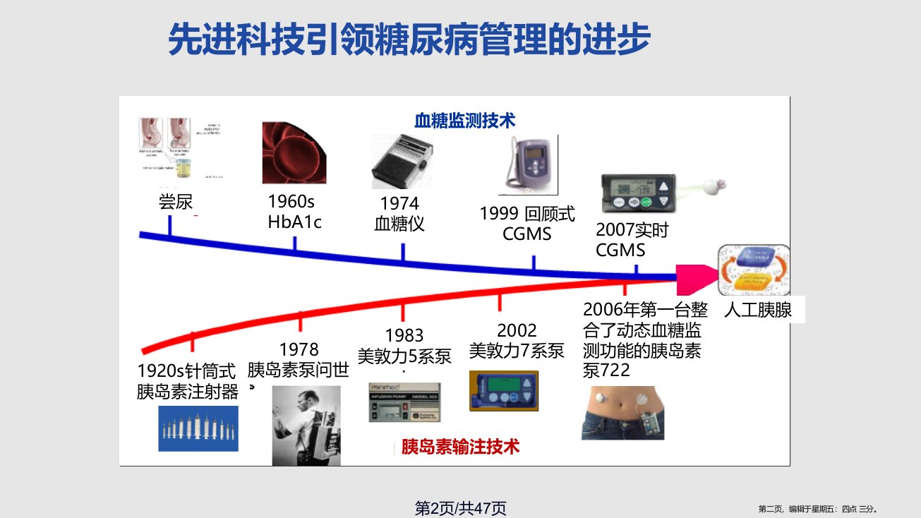 3C疗法与722系统学习