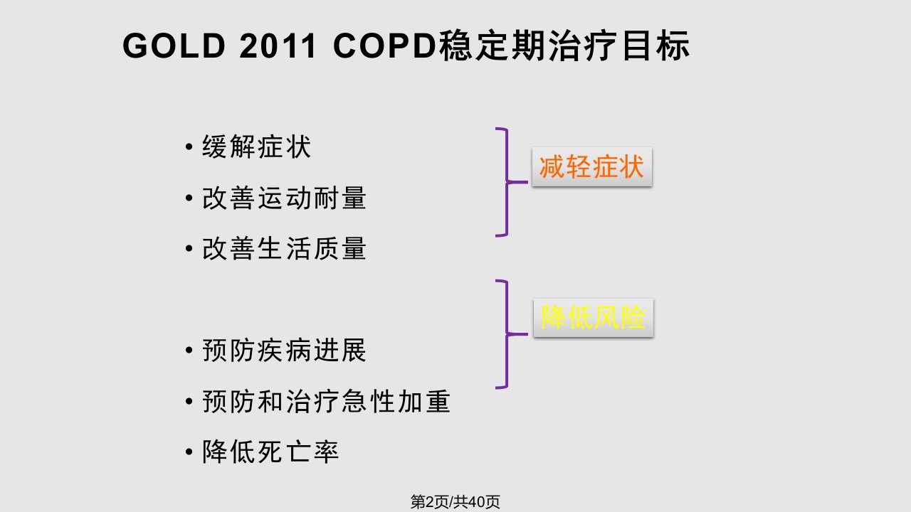 ICSLABA更好地实现COPD稳定期治疗目标文富强教授