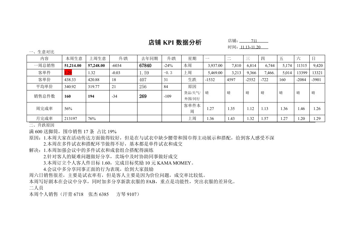 店铺KPI数据分析