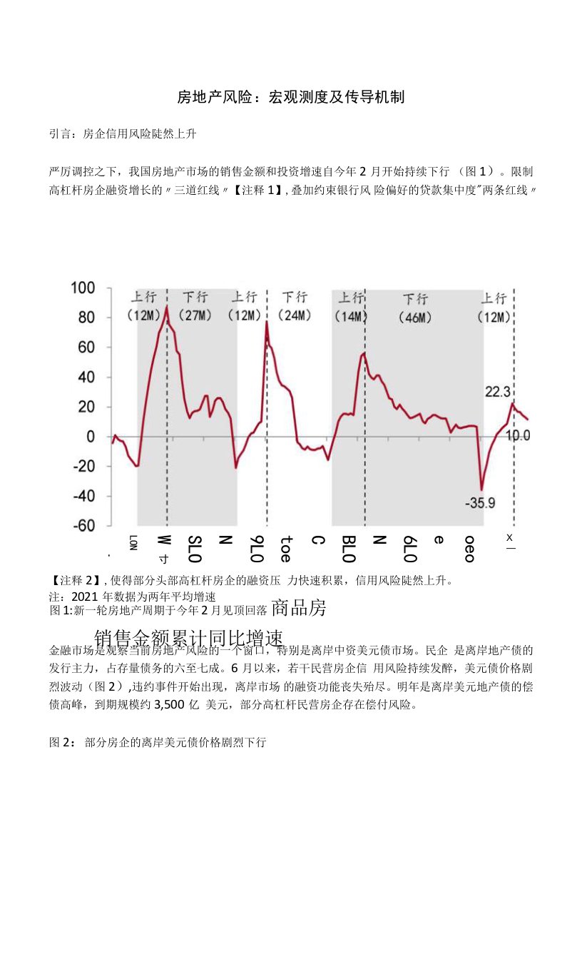 房地产风险：宏观测度及传导机制