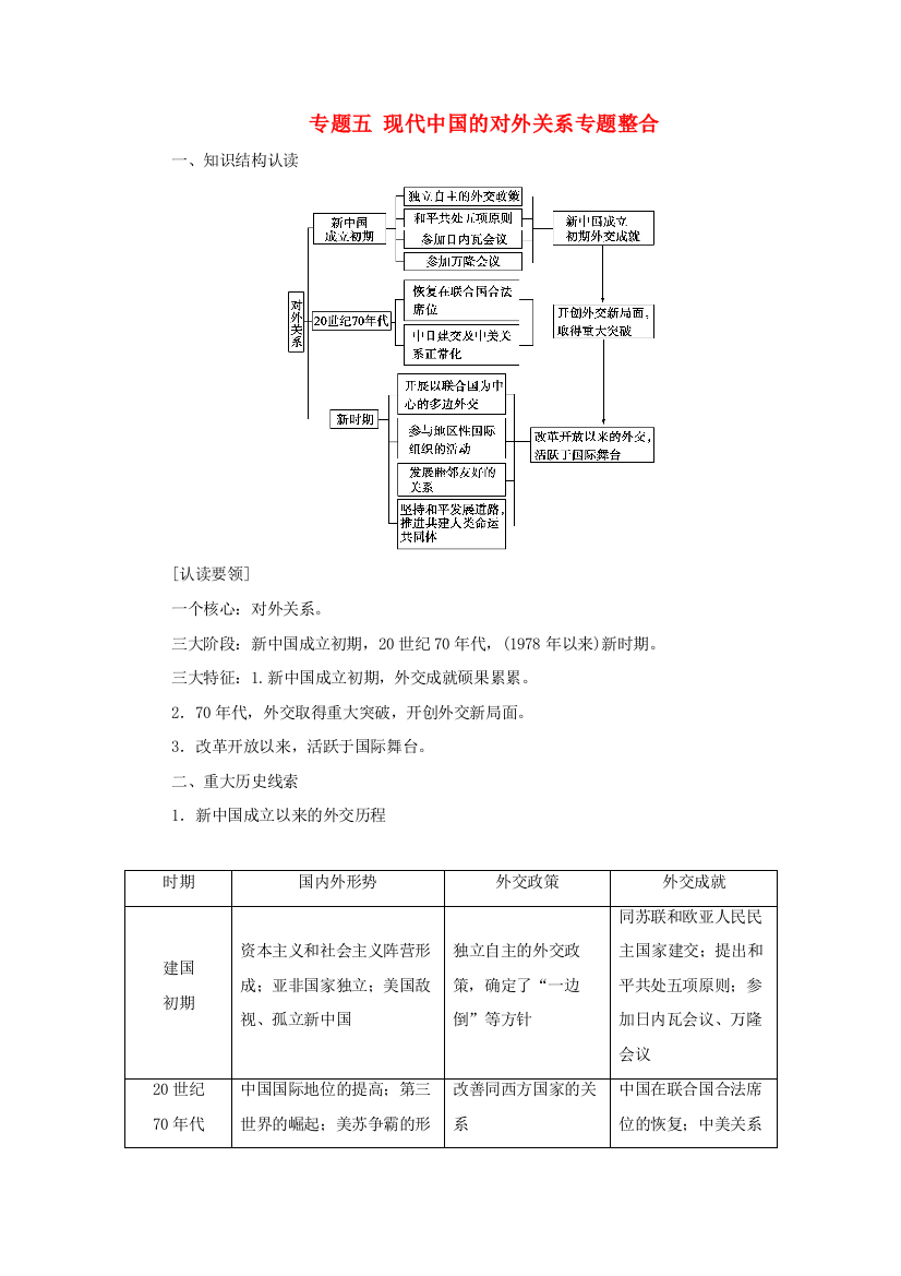 高中历史