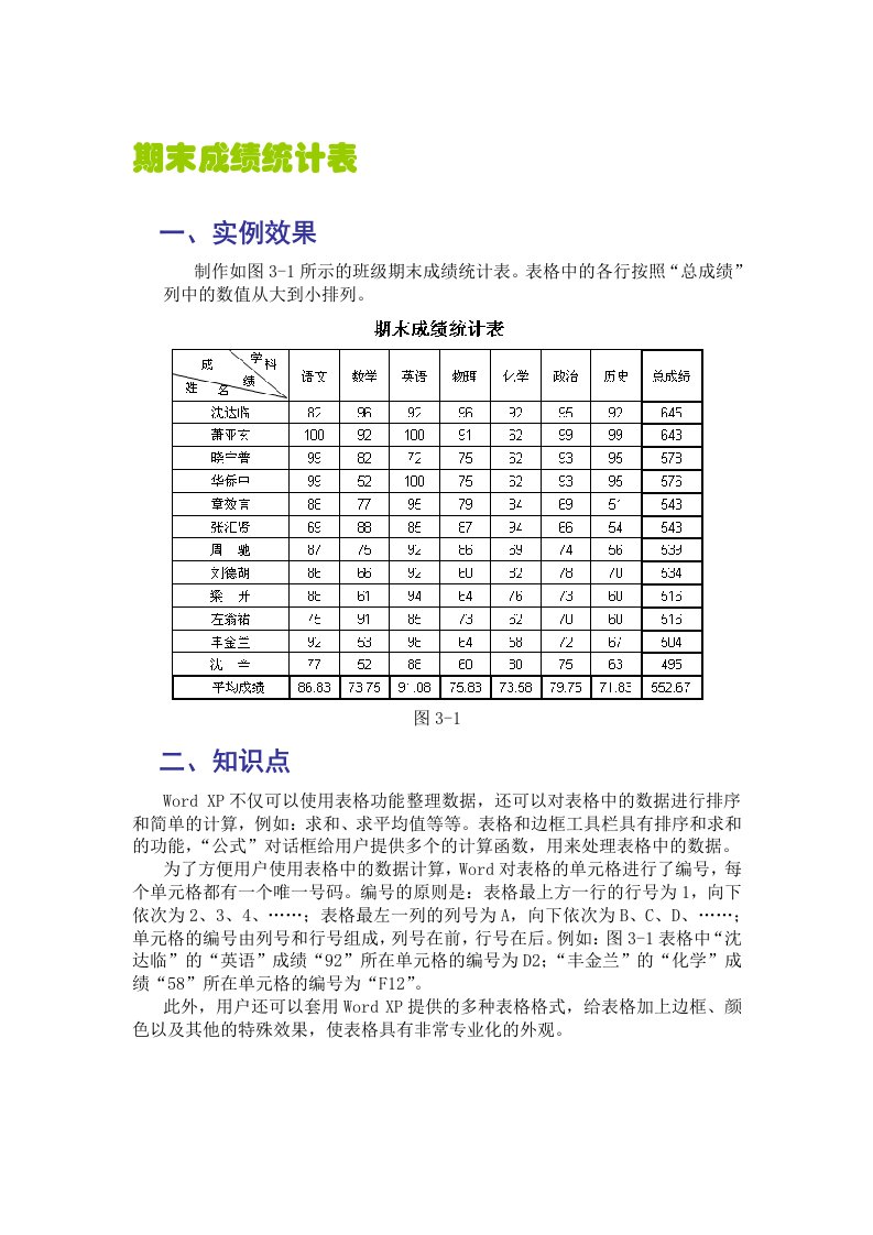 期末成绩统计表