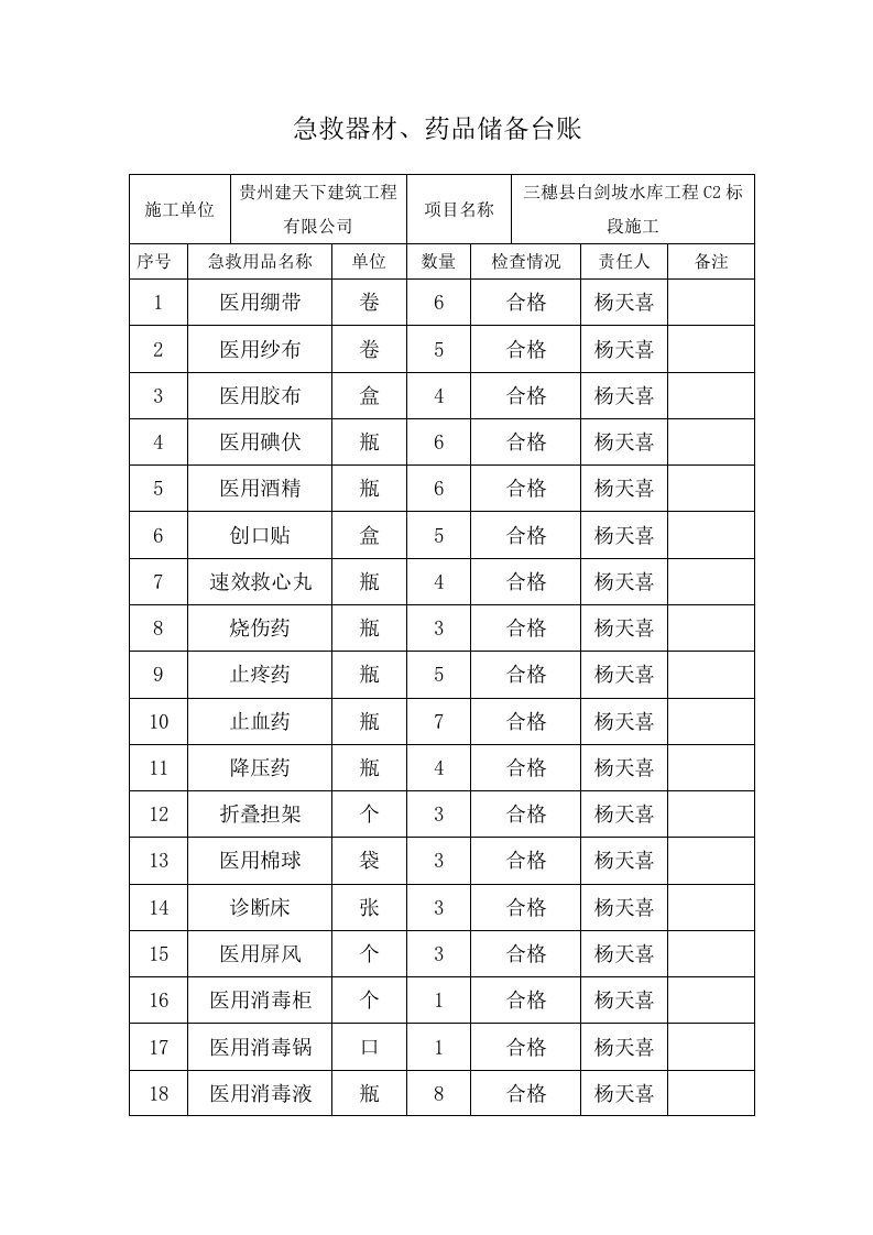 4.3.5.2急救器材、药品储备台账