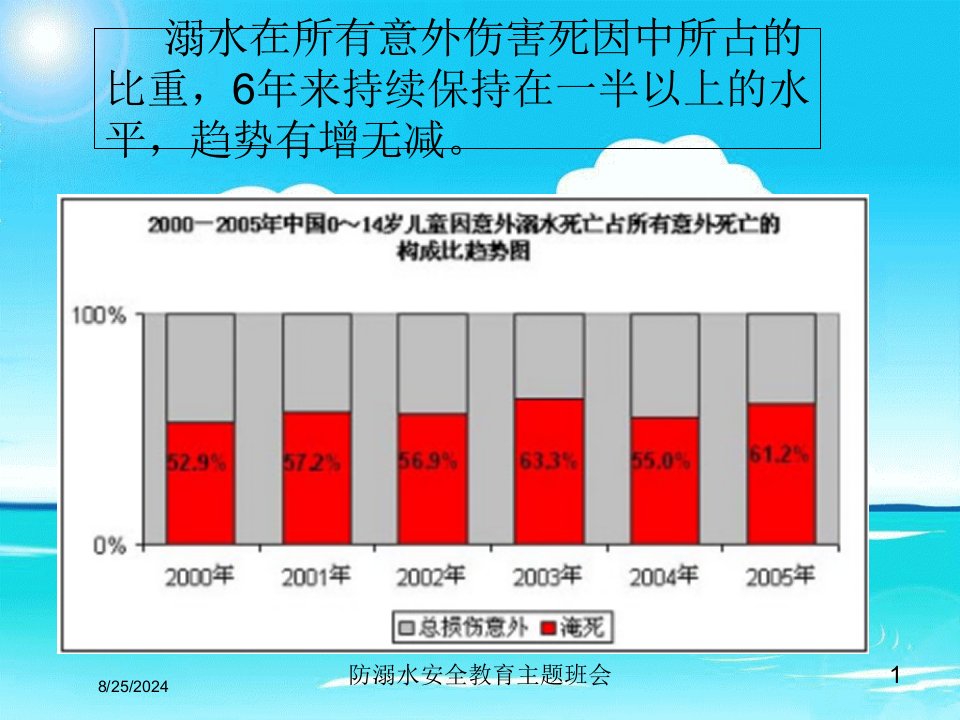 2021年度防溺水安全教育主题班会讲义