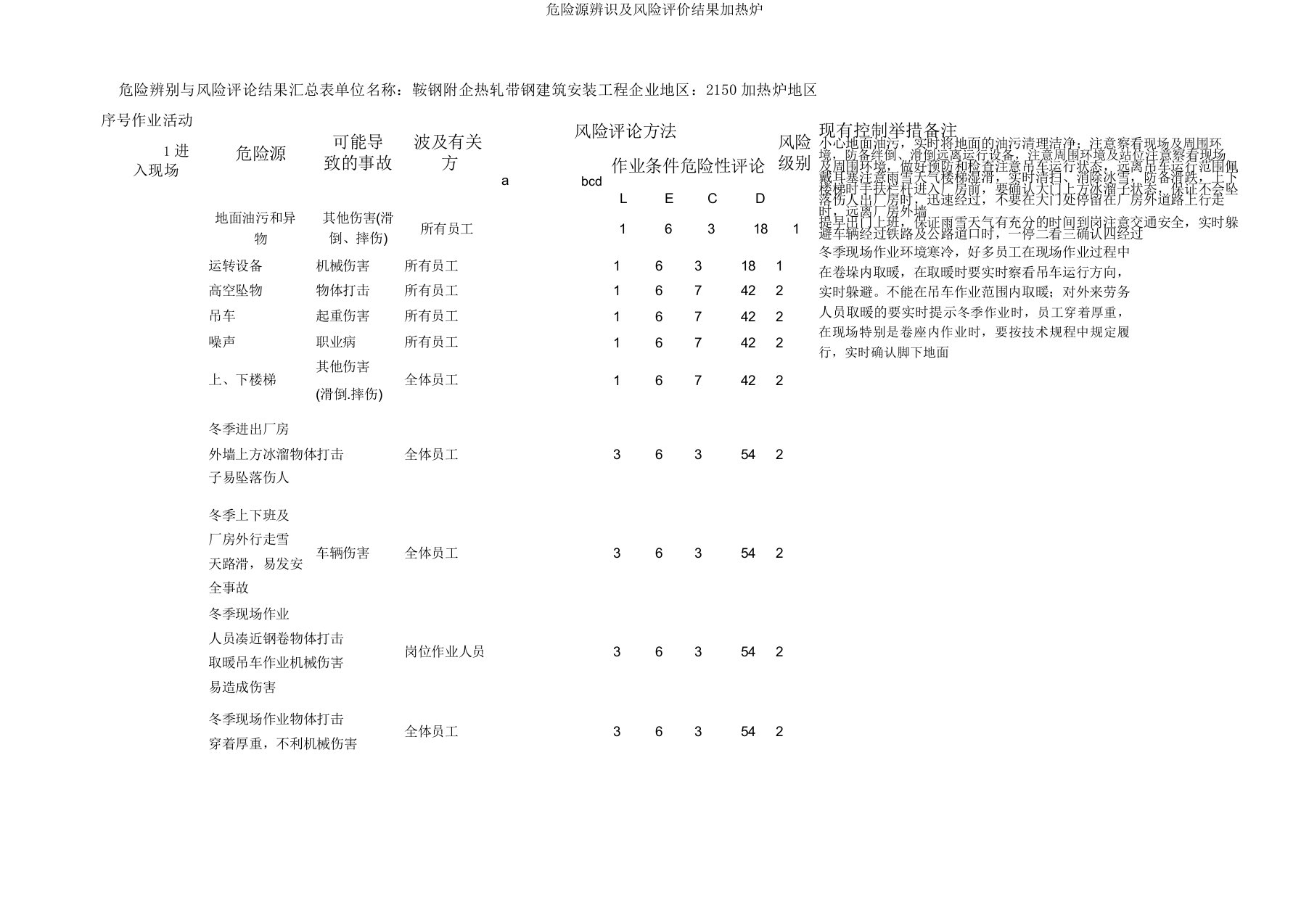 危险源辨识及风险评价结果加热炉