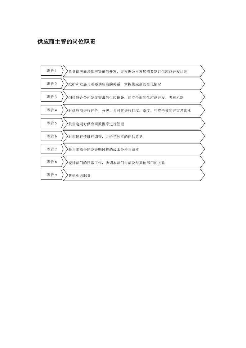 供应商主管的岗位职责