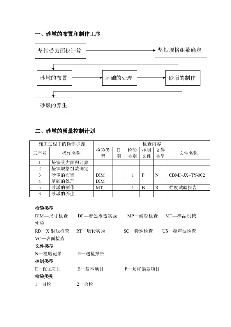 砂墩的布置