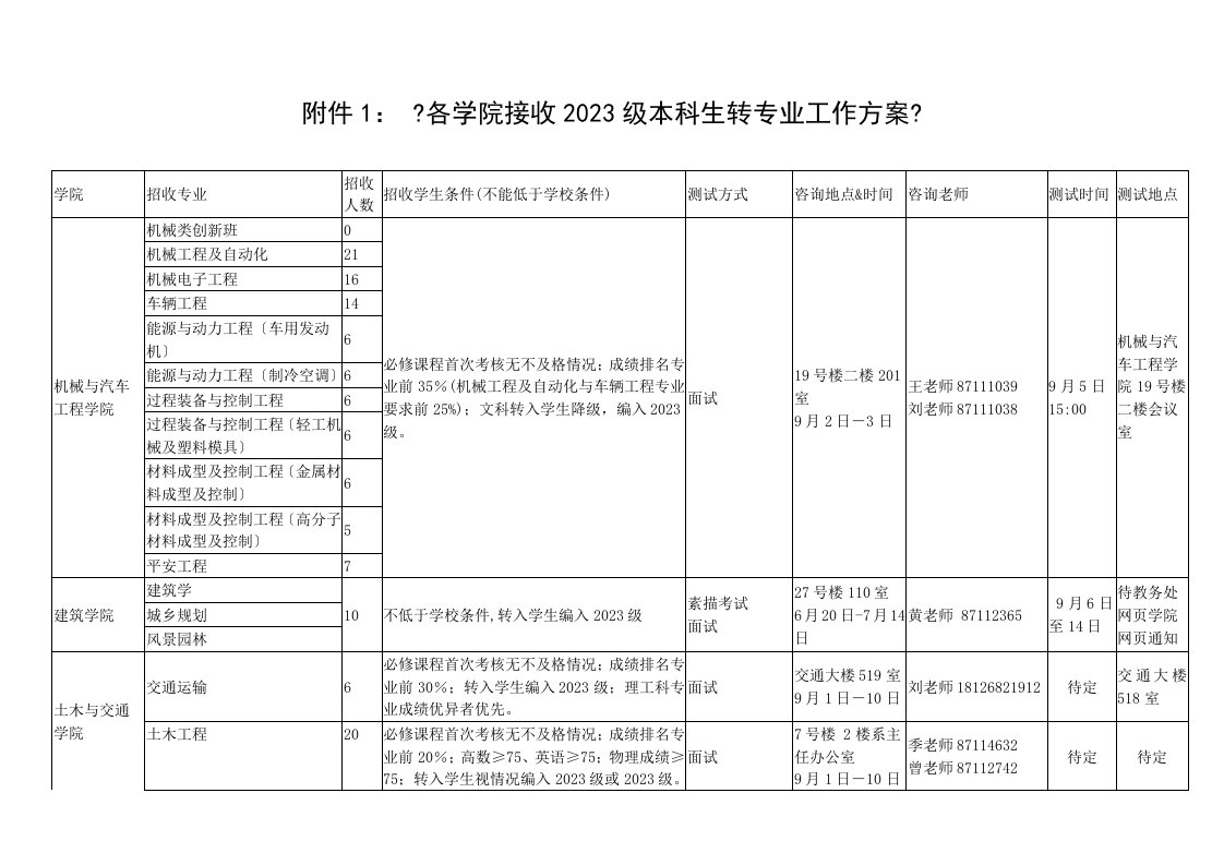 华南理工大学2023年转专业方案