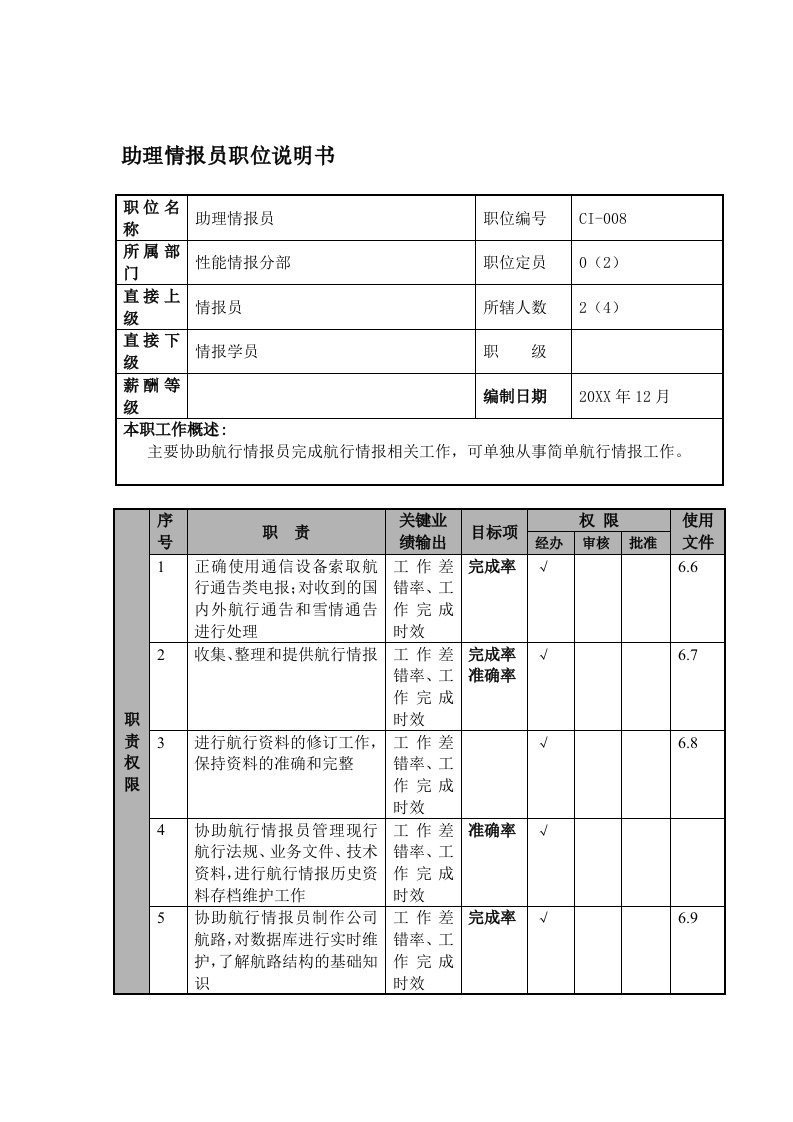 办公文秘-某航空物流公司助理情报员职位说明书及关键绩效标准