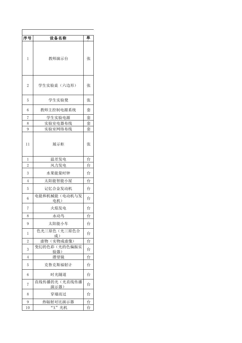 中学科技活动室（精选）