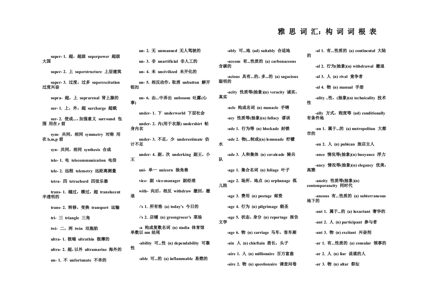 雅思词汇：构词词根表