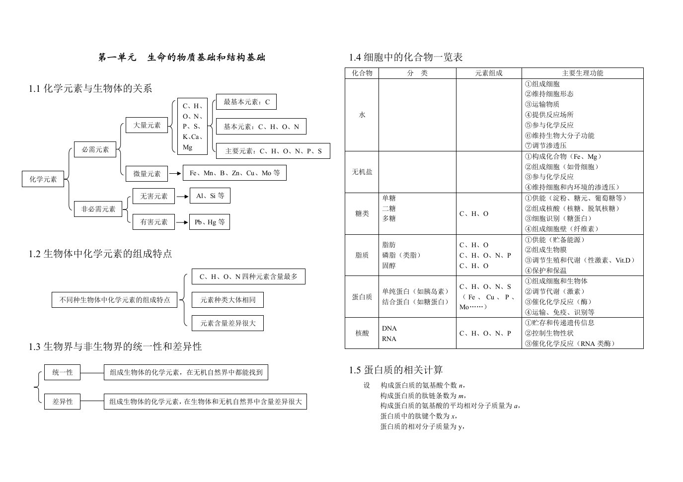 高中生物知识点总结(全)