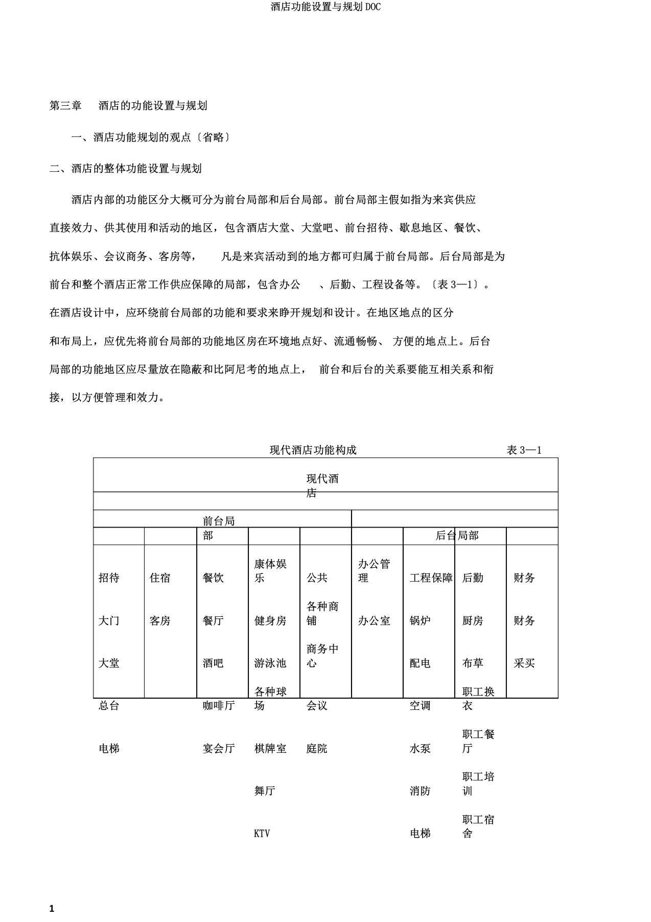 酒店功能设置与规划DOC