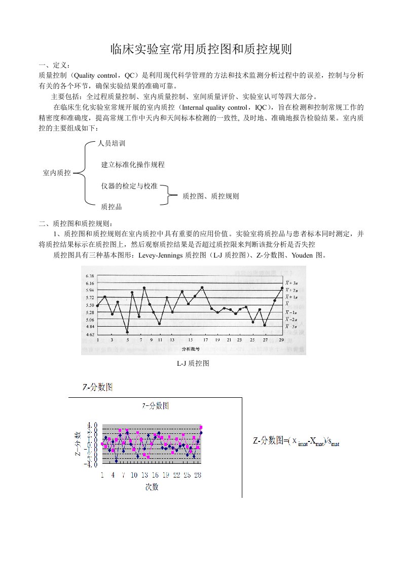 临床实验室常用质控图和质控规则